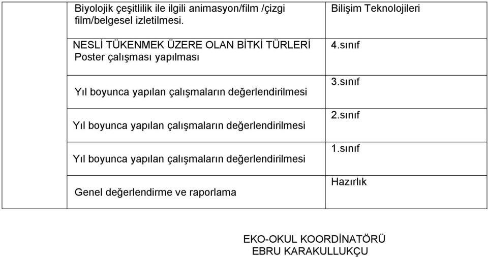 çalışmaların değerlendirilmesi Yıl boyunca yapılan çalışmaların değerlendirilmesi Yıl boyunca