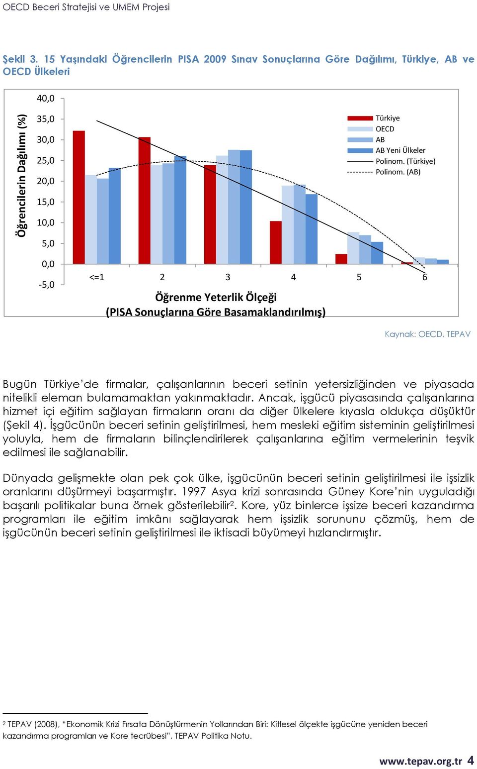 Yeterlik Ölçeği (PISA Sonuçlarına Göre Basamaklandırılmış) Türkiye OECD AB AB Yeni Ülkeler Polinom. (Türkiye) Polinom.