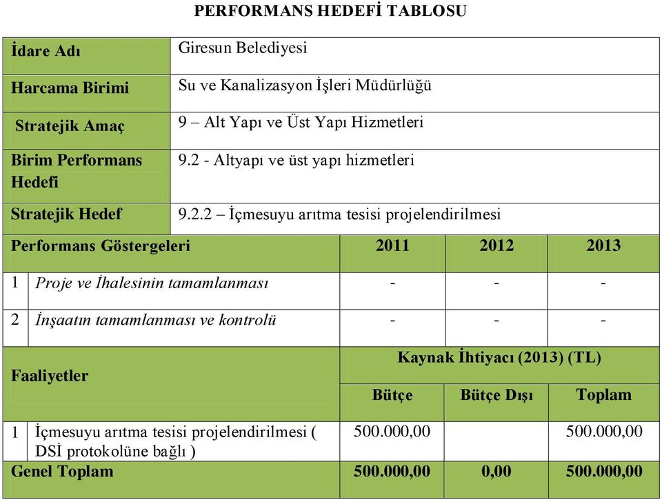 tamamlanması - - - 2 İnşaatın tamamlanması ve kontrolü - - - 1