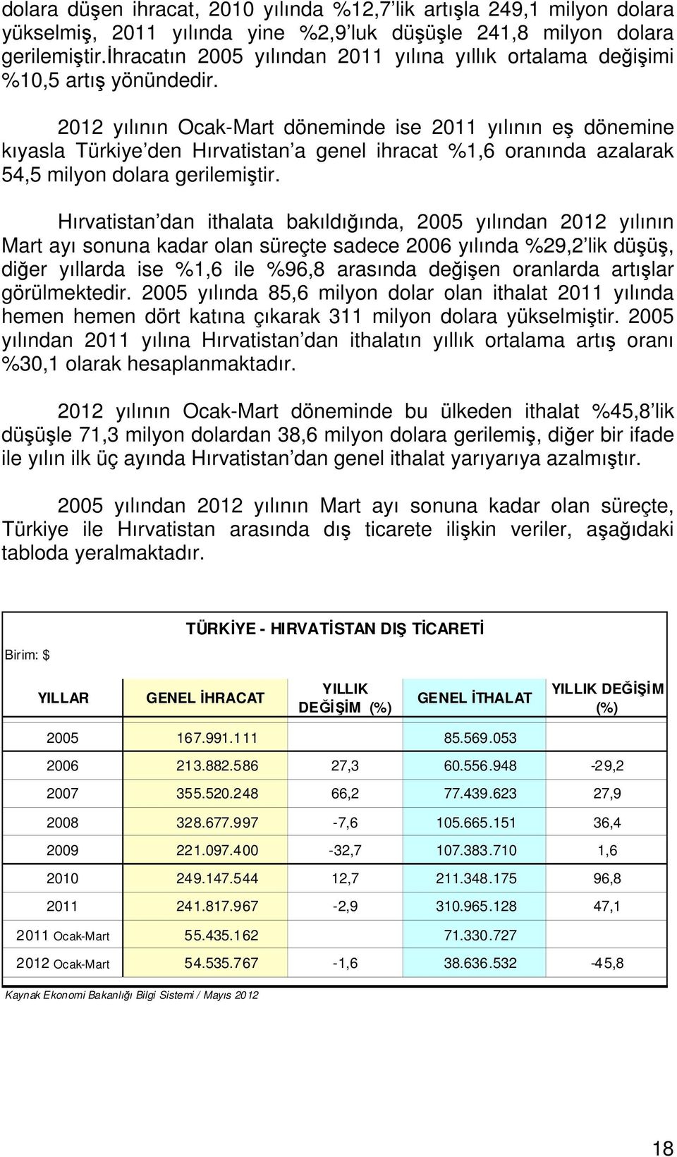 2012 yılının Ocak-Mart döneminde ise 2011 yılının eş dönemine kıyasla Türkiye den Hırvatistan a genel ihracat %1,6 oranında azalarak 54,5 milyon dolara gerilemiştir.