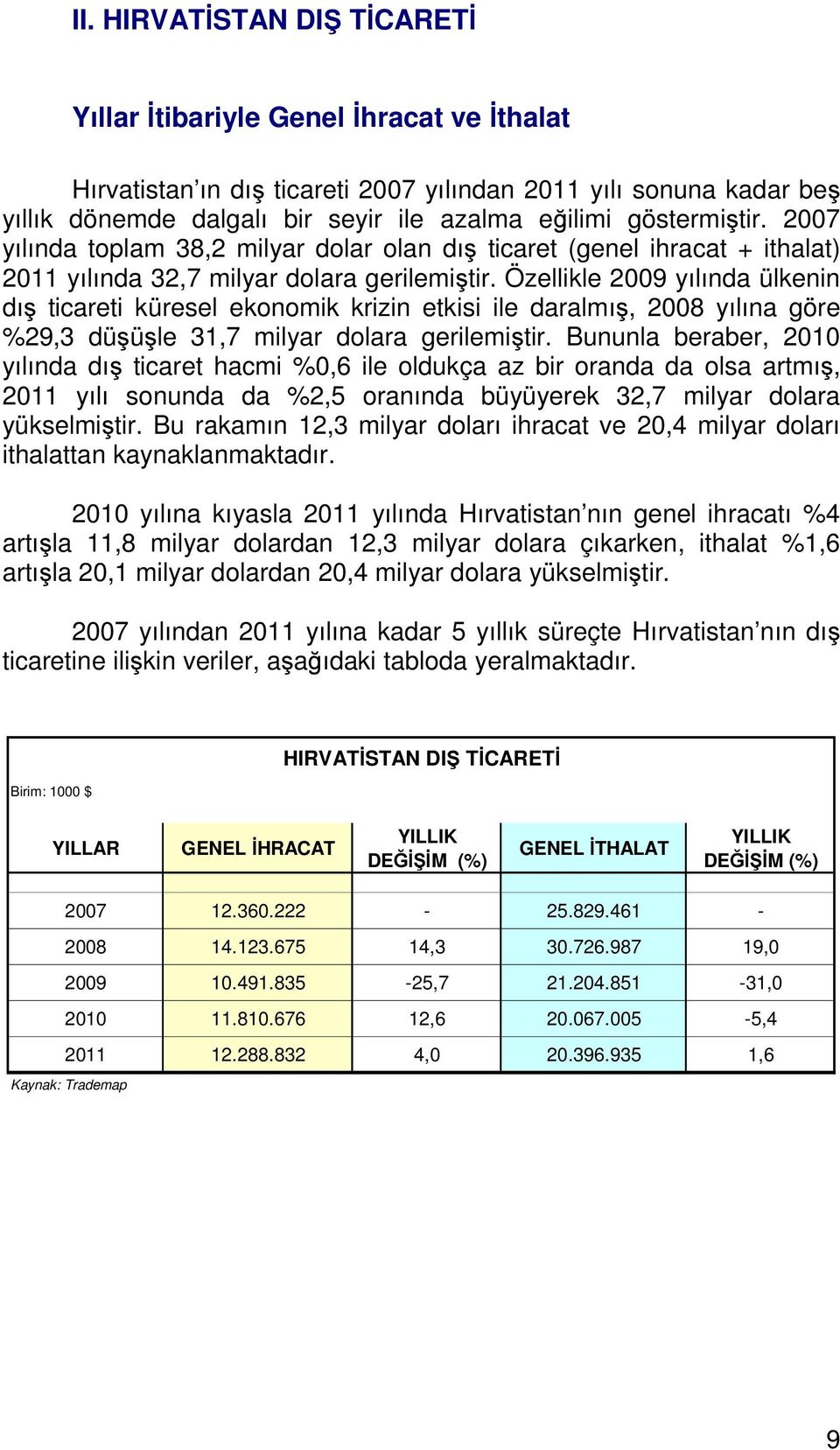 Özellikle 2009 yılında ülkenin dış ticareti küresel ekonomik krizin etkisi ile daralmış, 2008 yılına göre %29,3 düşüşle 31,7 milyar dolara gerilemiştir.