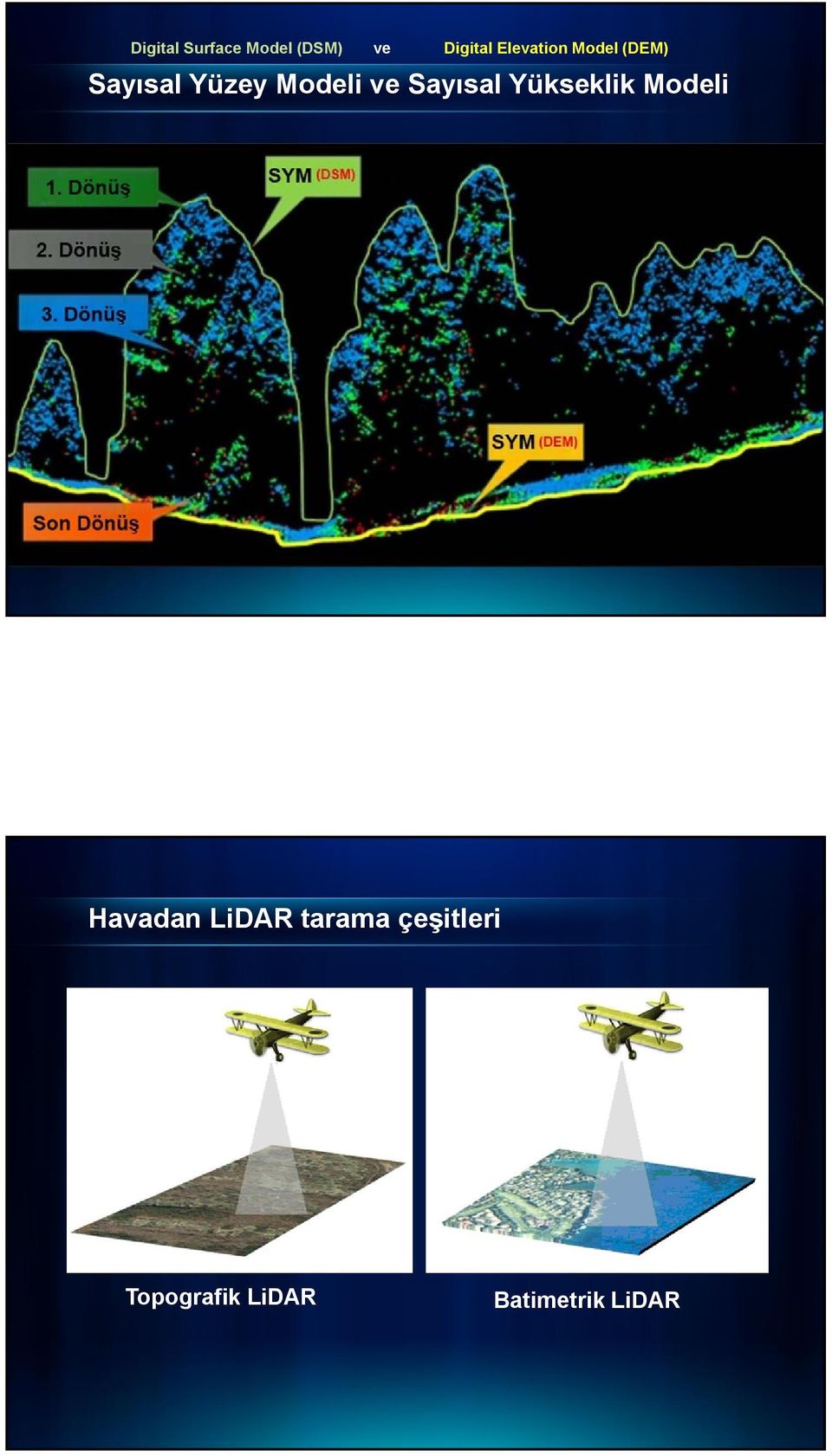 ve Sayısal Yükseklik Modeli Havadan LiDAR