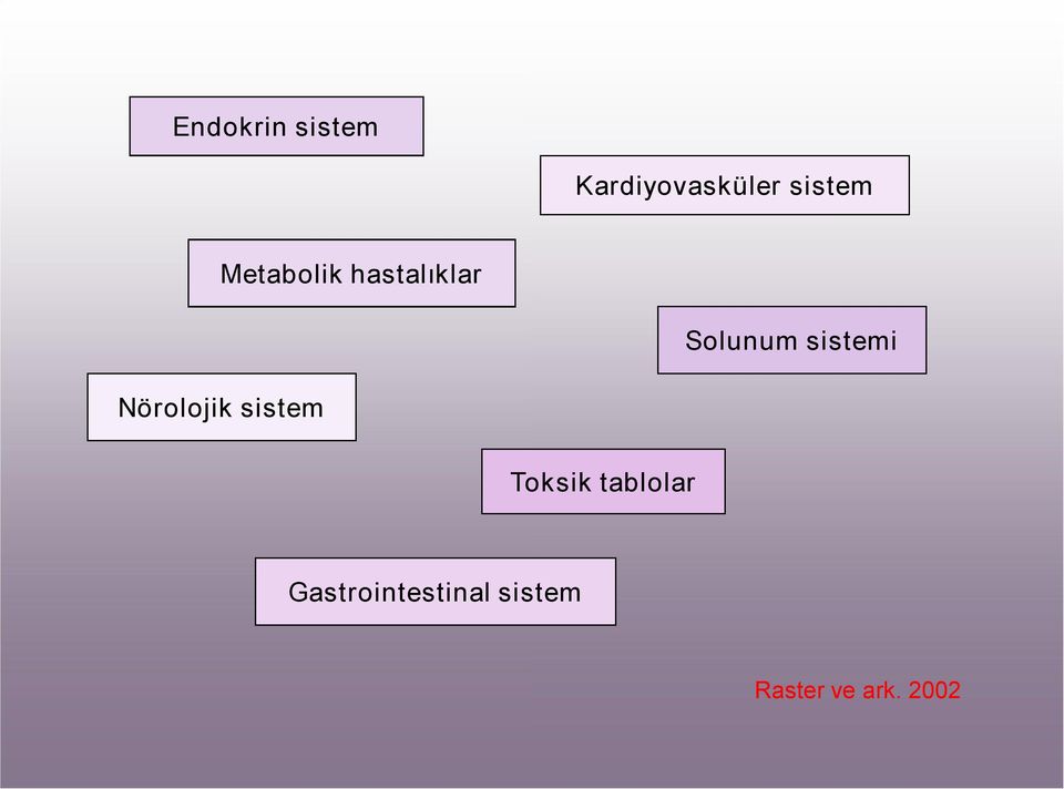 Nörolojik sistem Toksik tablolar