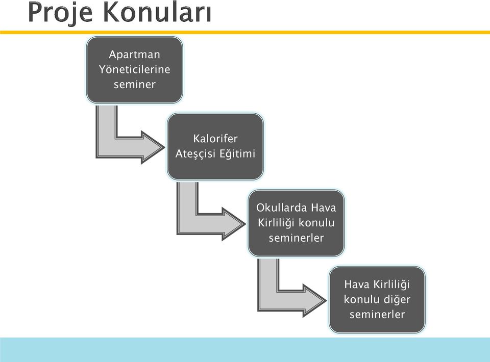 Okullarda Hava Kirliliği konulu