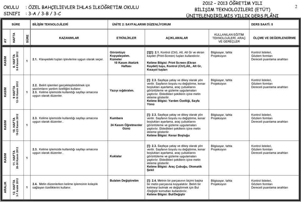 . Kontrol (Ctrl), Alt, Alt Gr ve ekran kaydet (Print-Screen) tuşları kullandırılır. Kelime Bilgisi: Print Screen (Ekran Kaydet) tuşu, Kontrol (Ctrl),Alt,, Alt Gr, Kısayol tuşları 2.