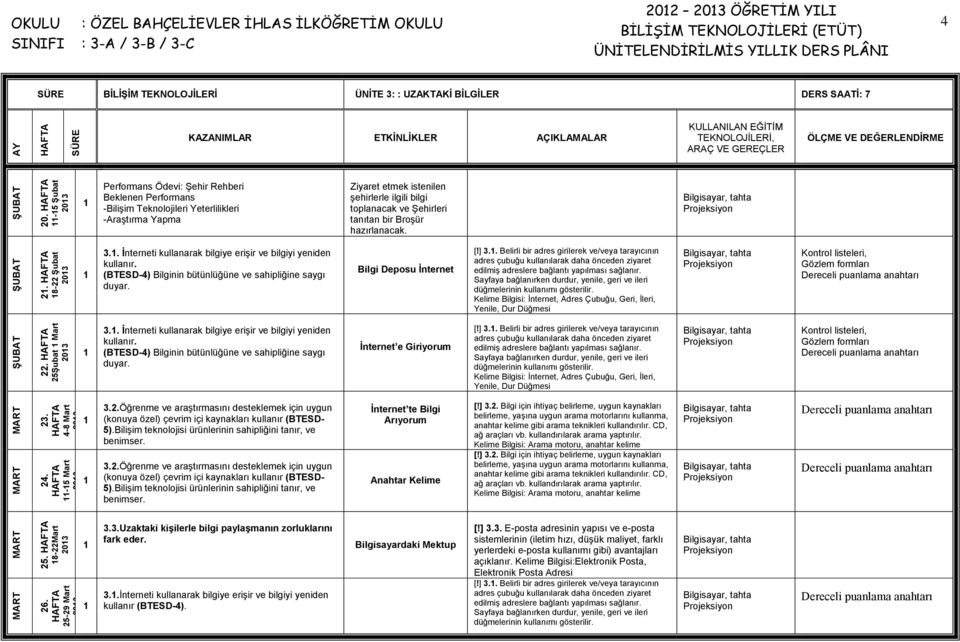 Yeterlilikleri -Araştırma Yapma Ziyaret etmek istenilen şehirlerle ilgili bilgi toplanacak ve Şehirleri tanıtan bir Broşür hazırlanacak. 3.