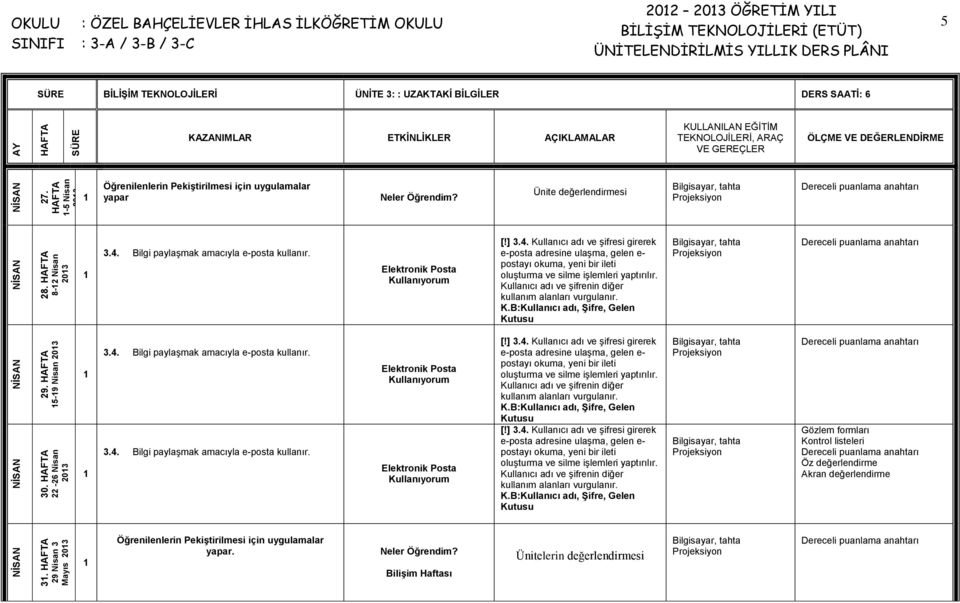 Elektronik Posta Kullanıyorum [!] 3.4. Kullanıcı adı ve şifresi girerek e-posta adresine ulaşma, gelen e- postayı okuma, yeni bir ileti oluşturma ve silme işlemleri yaptırılır.