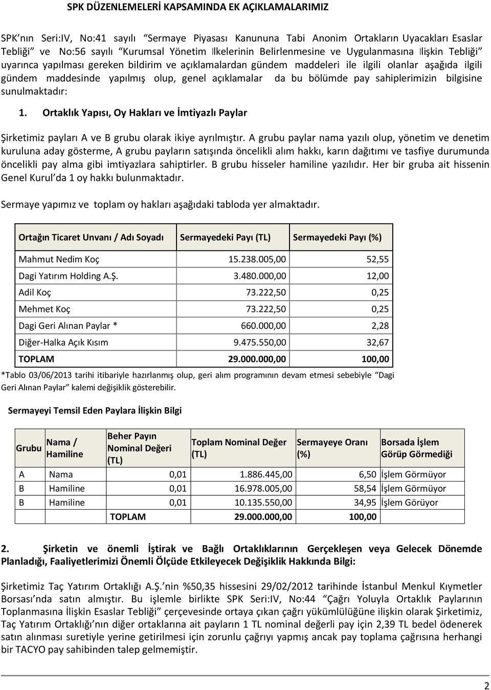 açıklamalar da bu bölümde pay sahiplerimizin bilgisine sunulmaktadır: 1. Ortaklık Yapısı, Oy Hakları ve İmtiyazlı Paylar Şirketimiz payları A ve B grubu olarak ikiye ayrılmıştır.