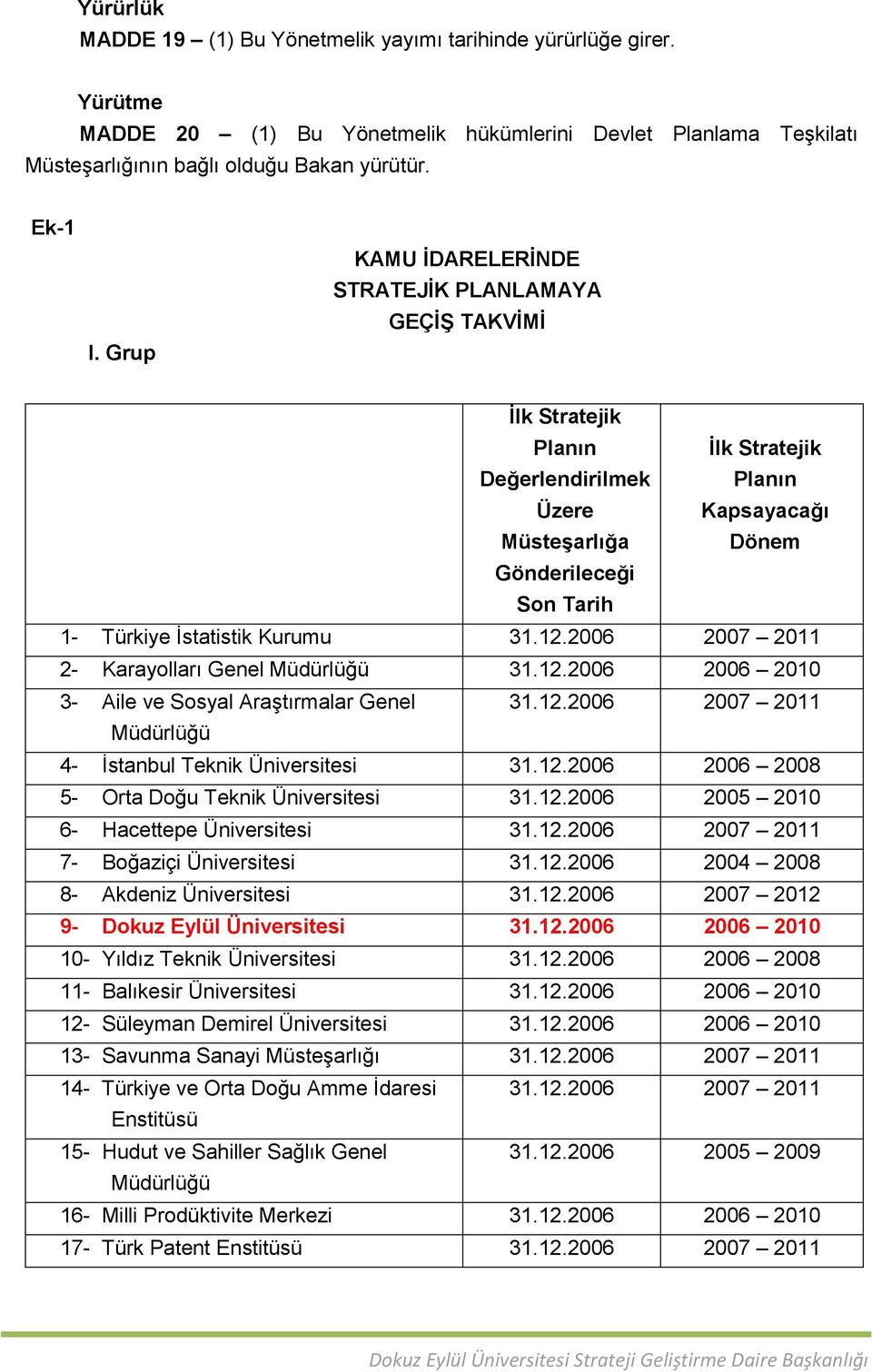 Kurumu 31.12.2006 2007 2011 2- Karayolları Genel Müdürlüğü 31.12.2006 2006 2010 3- Aile ve Sosyal Araştırmalar Genel 31.12.2006 2007 2011 Müdürlüğü 4- İstanbul Teknik Üniversitesi 31.12.2006 2006 2008 5- Orta Doğu Teknik Üniversitesi 31.