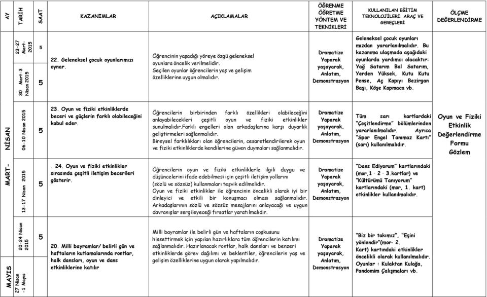 Geleneksel çocuk oyunları mızdan Bu kazanıma ulaşmada aşağıdaki oyunlarda yardımcı olacaktır: Yağ Satarım Bal Satarım, Yerden Yüksek, Kutu Kutu Pense, Aç Kapıyı Bezirgan Başı, Köşe Kapmaca vb.