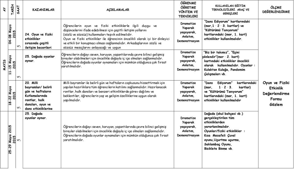 sözsüz) kullanmaları teşvik edilmelidir. Oyun ve fiziki etkinlikler ile öğrencinin öncelikli olarak iyi bir dinleyici ve etkili bir konuşmacı olması sağlanmalıdır.