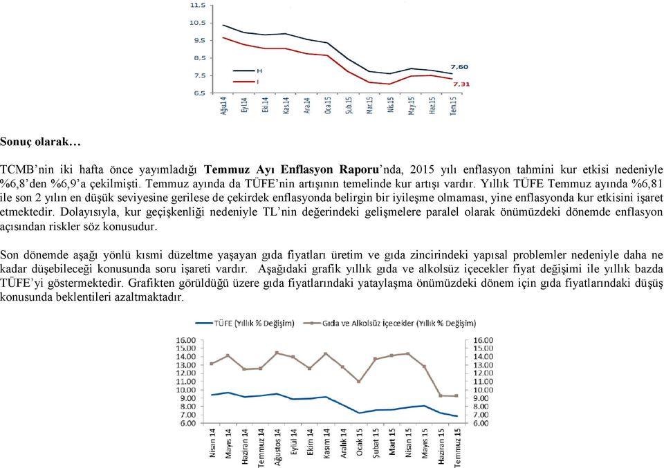 Yıllık TÜFE Temmuz ayında %6,81 ile son 2 yılın en düşük seviyesine gerilese de çekirdek enflasyonda belirgin bir iyileşme olmaması, yine enflasyonda kur etkisini işaret etmektedir.