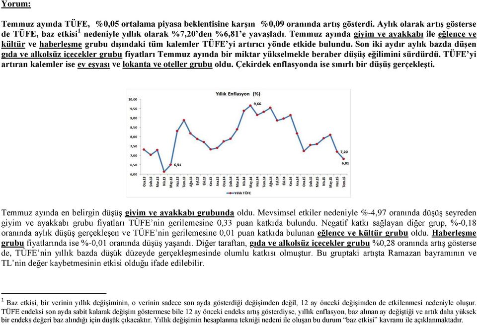 Temmuz ayında giyim ve ayakkabı ile eğlence ve kültür ve haberleşme grubu dışındaki tüm kalemler TÜFE yi artırıcı yönde etkide bulundu.