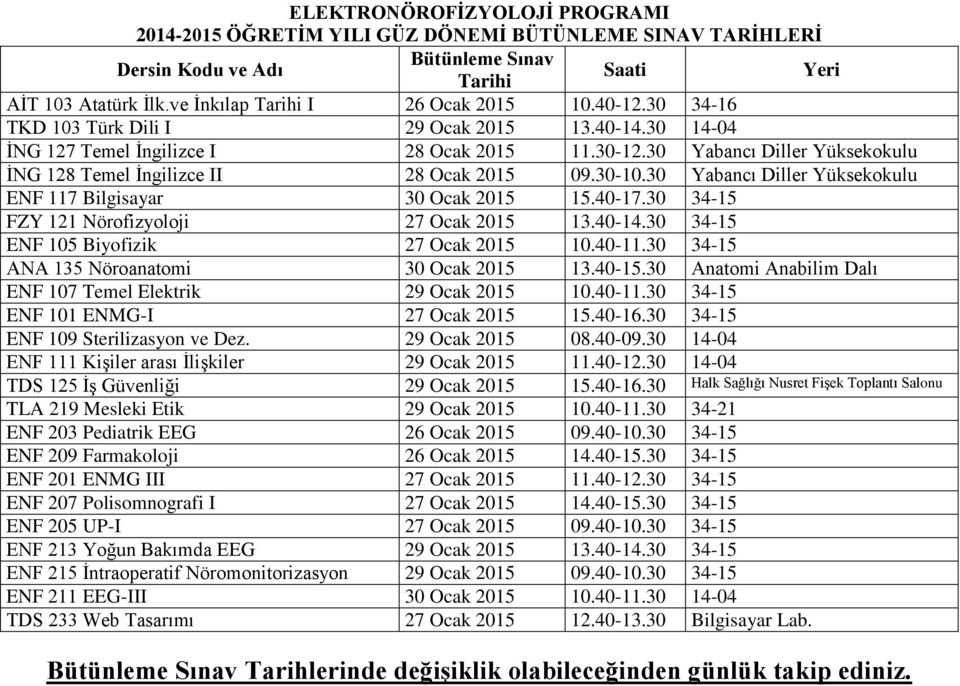 30 Anatomi Anabilim Dalı ENF 107 Temel Elektrik 29 Ocak 2015 10.40-11.30 34-15 ENF 101 ENMG-I 27 Ocak 2015 15.40-16.30 34-15 ENF 109 Sterilizasyon ve Dez. 29 Ocak 2015 08.40-09.