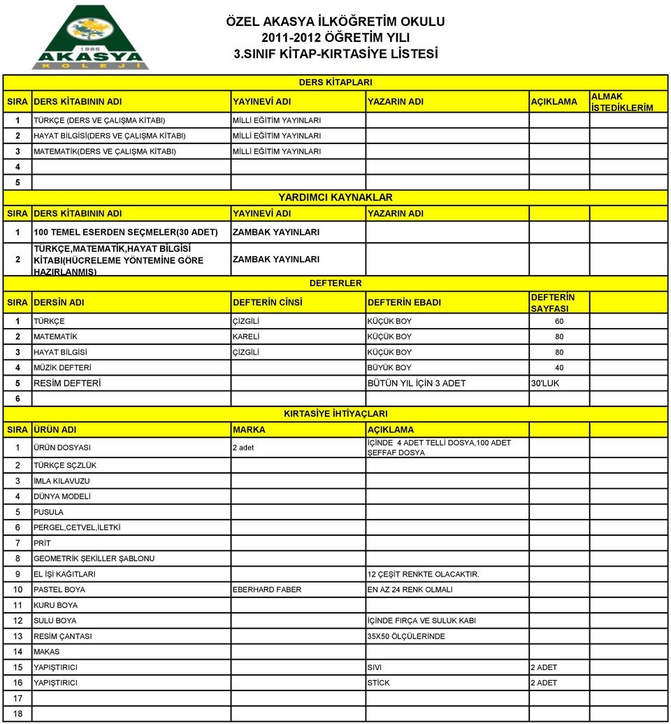 DERSİN ADI CİNSİ EBADI TÜRKÇE ÇİZGİLİ KÜÇÜK BOY 0 2 MATEMATİK KARELİ KÜÇÜK BOY 80 3 HAYAT BİLGİSİ ÇİZGİLİ KÜÇÜK BOY 80 4 MÜZİK DEFTERİ BÜYÜK BOY 40 ÜRÜN DOSYASI 2 adet 2 TÜRKÇE SÇZLÜK 3 ĠMLA KILAVUZU