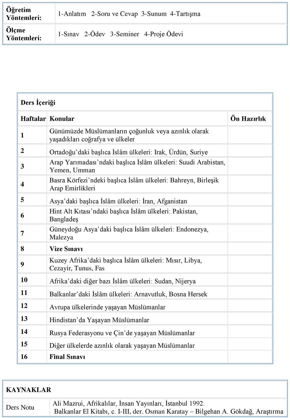 Körfezi ndeki başlıca İslâm ülkeleri: Bahreyn, Birleşik Arap Emirlikleri 5 Asya daki başlıca İslâm ülkeleri: İran, Afganistan 6 7 Hint Alt Kıtası ndaki başlıca İslâm ülkeleri: Pakistan, Bangladeş