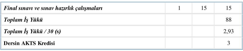 Toplam İş Yükü 88 Toplam İş