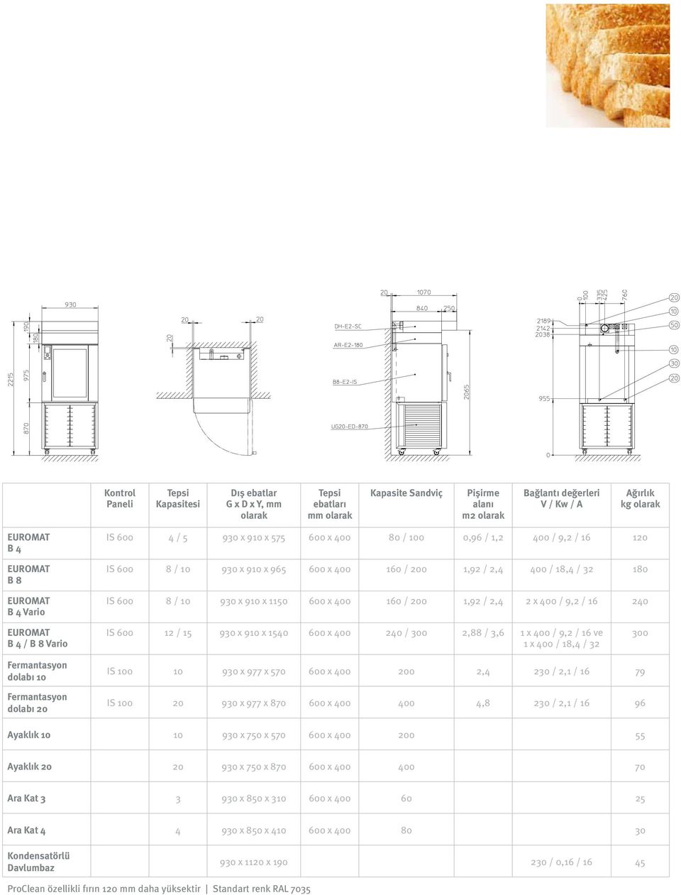 x 910 x 1150 600 x 400 160 / 200 1,92 / 2,4 2 x 400 / 9,2 / 16 240 Euromat B 4 / B 8 Vario IS 600 12 / 15 930 x 910 x 1540 600 x 400 240 / 300 2,88 / 3,6 1 x 400 / 9,2 / 16 ve 1 x 400 / 18,4 / 32 300