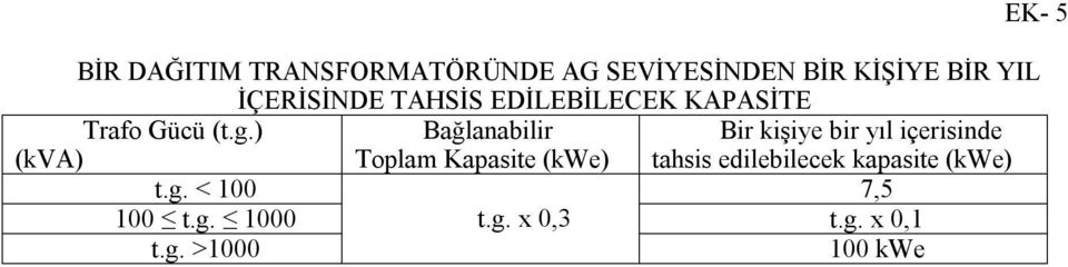 ) (kva) Bağlanabilir Toplam Kapasite (kwe) Bir kişiye bir yıl içerisinde