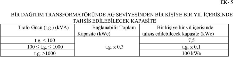 ) (kva) Bağlanabilir Toplam Kapasite (kwe) Bir kişiye bir yıl içerisinde