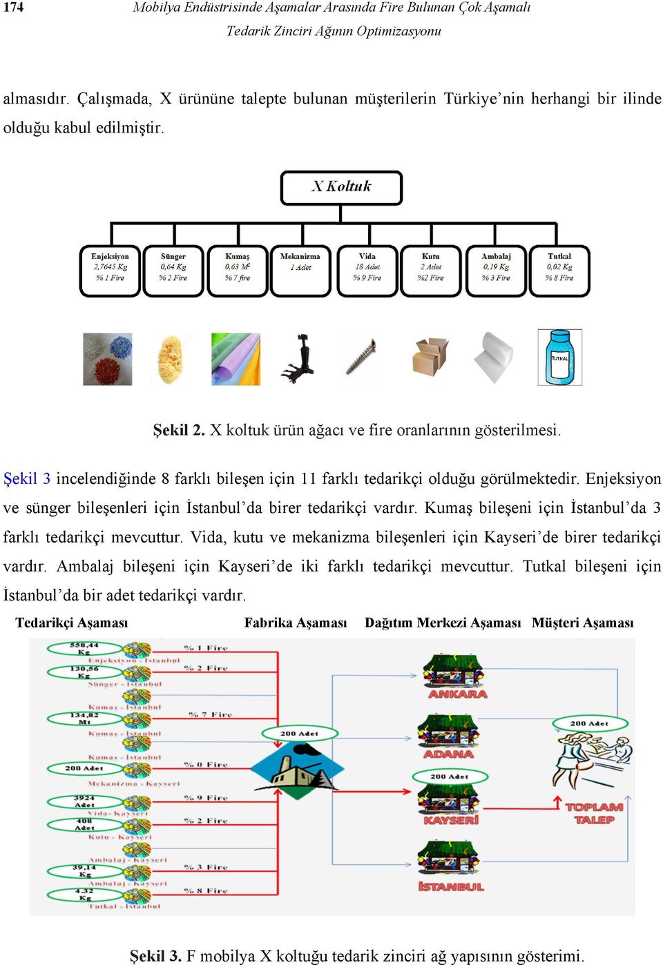 Şeil 3 incelendiğinde 8 farlı bileşen için 11 farlı tedariçi olduğu görülmetedir. Enjesiyon ve sünger bileşenleri için İstanbul da birer tedariçi vardır.