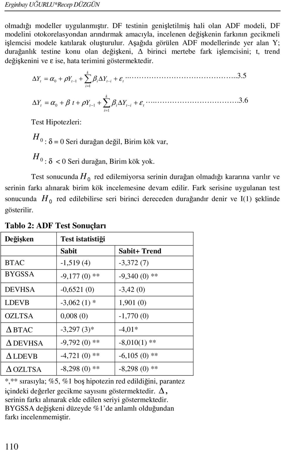 Aşağıda görülen ADF modellerinde yer alan Y; durağanlık esine konu olan değişkeni, birinci merebe fark işlemcisini;, rend değişkenini ve ε ise, haa erimini gösermekedir. Y k = α + ρy Y + ε....3.