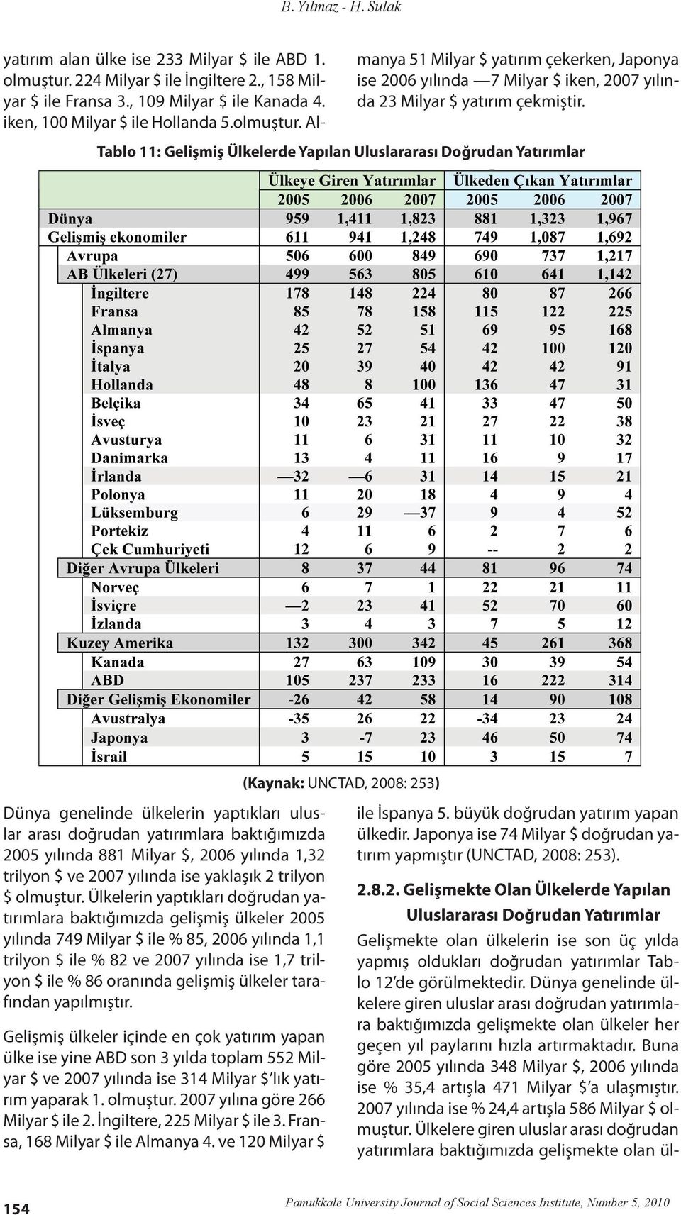 Tablo 11: Gelişmiş Ülkelerde Yapılan Uluslararası Doğrudan Yatırımlar (Kaynak: UNCTAD, 2008: 253) Dünya genelinde ülkelerin yaptıkları uluslar arası doğrudan yatırımlara baktığımızda 2005 yılında 881