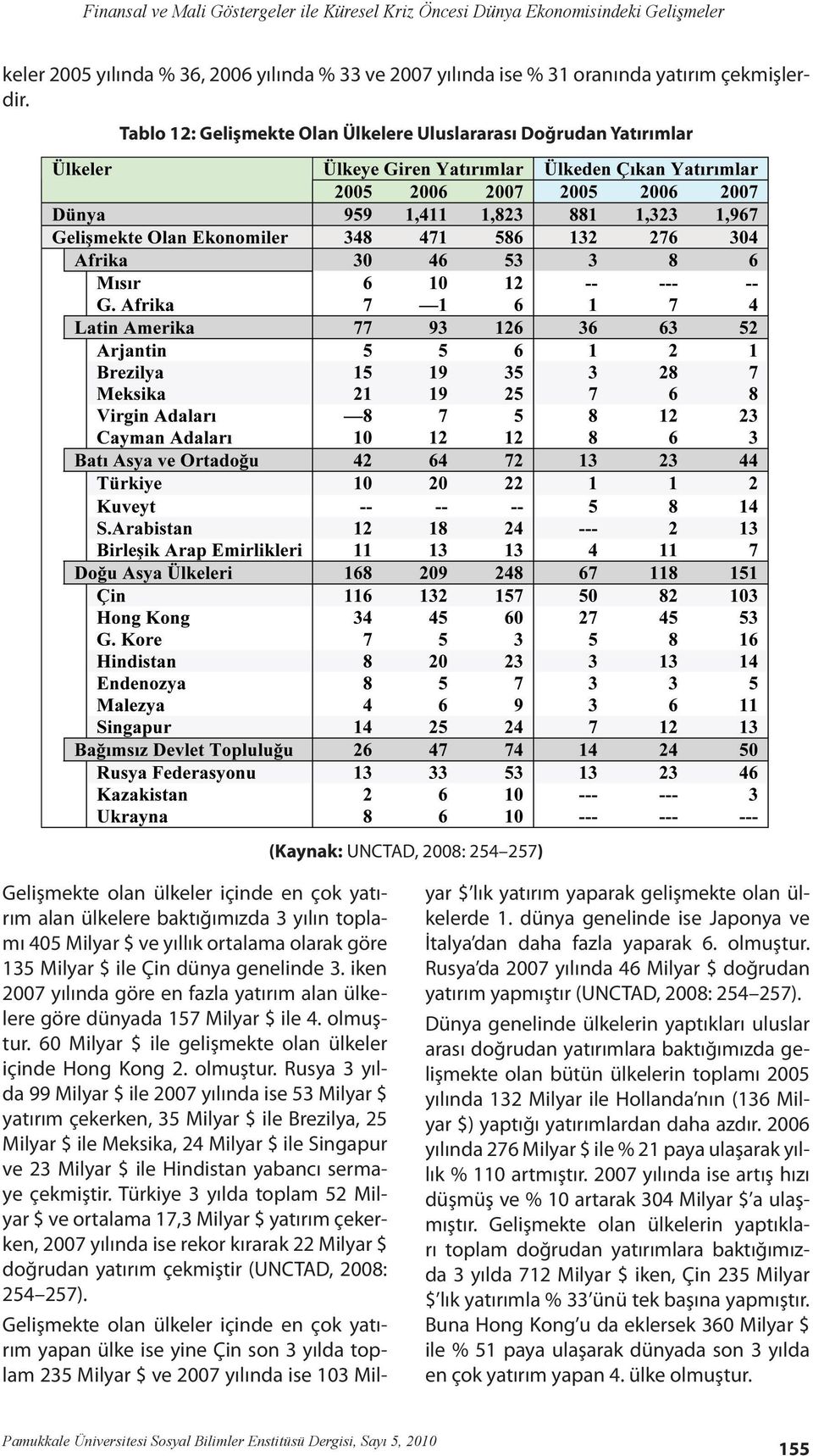 $ ve yıllık ortalama olarak göre 135 Milyar $ ile Çin dünya genelinde 3. iken 2007 yılında göre en fazla yatırım alan ülkelere göre dünyada 157 Milyar $ ile 4. olmuştur.