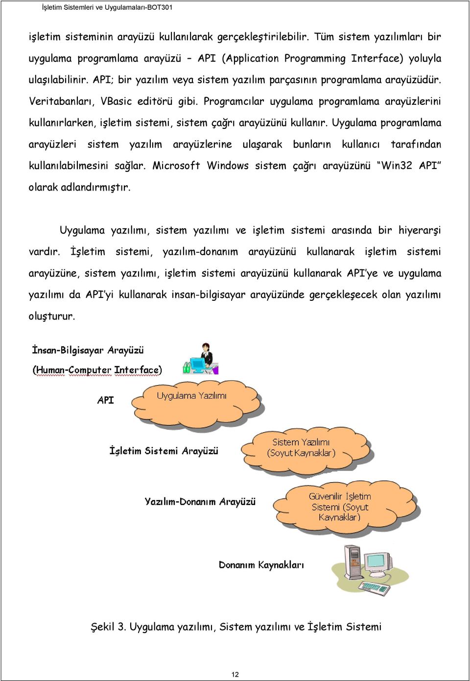 Programcılar uygulama programlama arayüzlerini kullanırlarken, işletim sistemi, sistem çağrı arayüzünü kullanır.