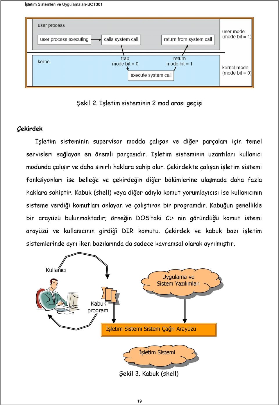 Çekirdekte çalışan işletim sistemi fonksiyonları ise belleğe ve çekirdeğin diğer bölümlerine ulaşmada daha fazla haklara sahiptir.