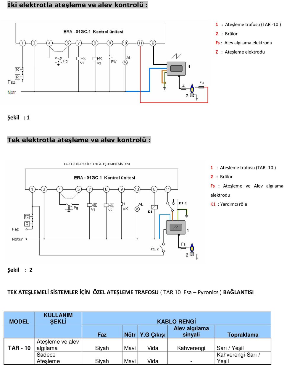 TEK ATEŞLEMELİ SİSTEMLER İÇİN ÖZEL ATEŞLEME TRAFOSU ( TAR 10 Esa Pyronics ) BAĞLANTISI MODEL TAR - 10 KULLANIM ŞEKLİ KABLO RENGİ Faz Nötr Y.