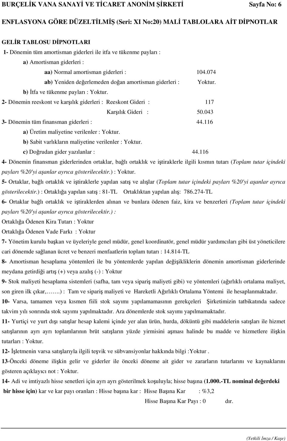 2- Dönemin reeskont ve karşılık giderleri : Reeskont Gideri : 117 Karşılık Gideri : 50.043 3- Dönemin tüm finansman giderleri : 44.116 a) Üretim maliyetine verilenler : Yoktur.