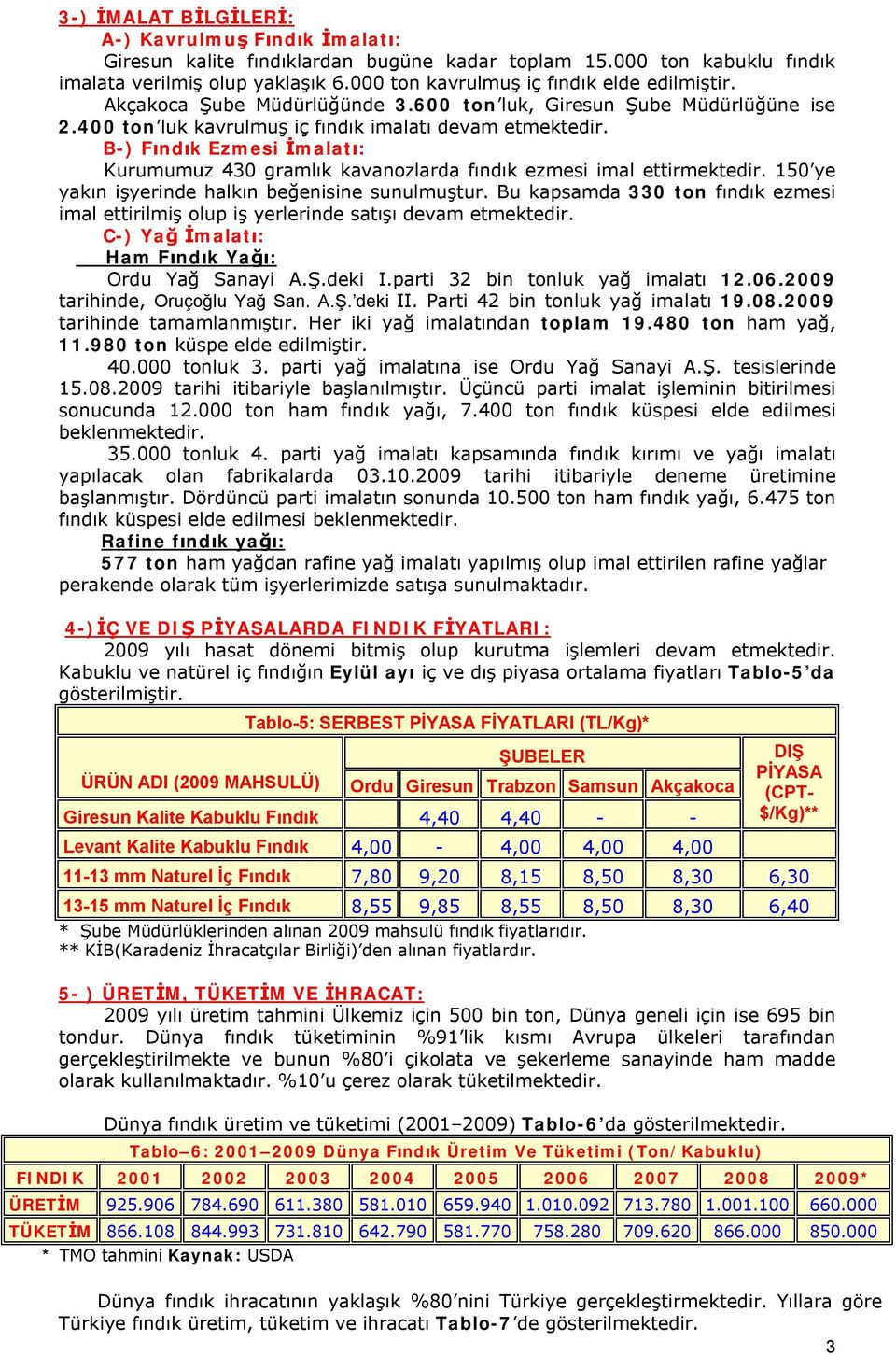 B-) Fındık Ezmesi İmalatı: Kurumumuz 430 gramlık kavanozlarda fındık ezmesi imal ettirmektedir. 150 ye yakın işyerinde halkın beğenisine sunulmuştur.