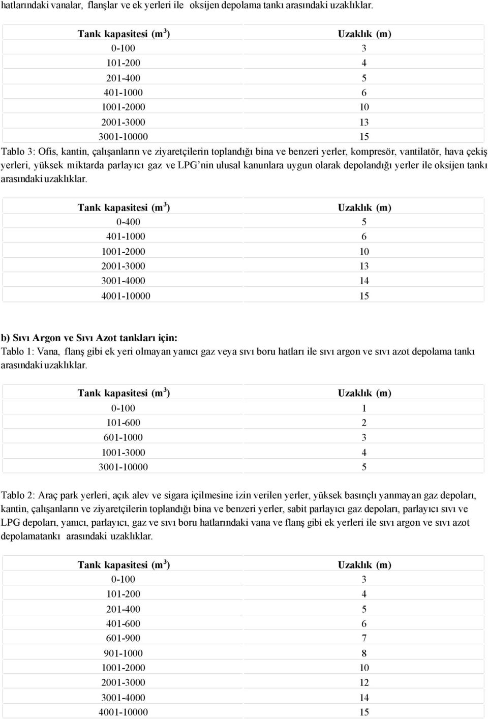 yüksek miktarda parlayıcı gaz ve LPG nin ulusal kanunlara uygun olarak depolandığı yerler ile oksijen tankı arasındaki uzaklıklar.