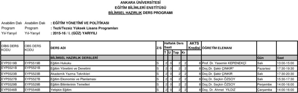 Dr. Şakir ÇINKIR Salı 17:30-20:30 EYP5527B EYP5527B Eğitim Ekonomisi ve Planlaması S 2 0 2 2 8 Doç.Dr. Seçkin ÖZSOY Salı 15:30-17:30 EYP5529B EYP5529B Eğitim Bilimlerinin Temelleri S 2 0 2 2 8 Doç.