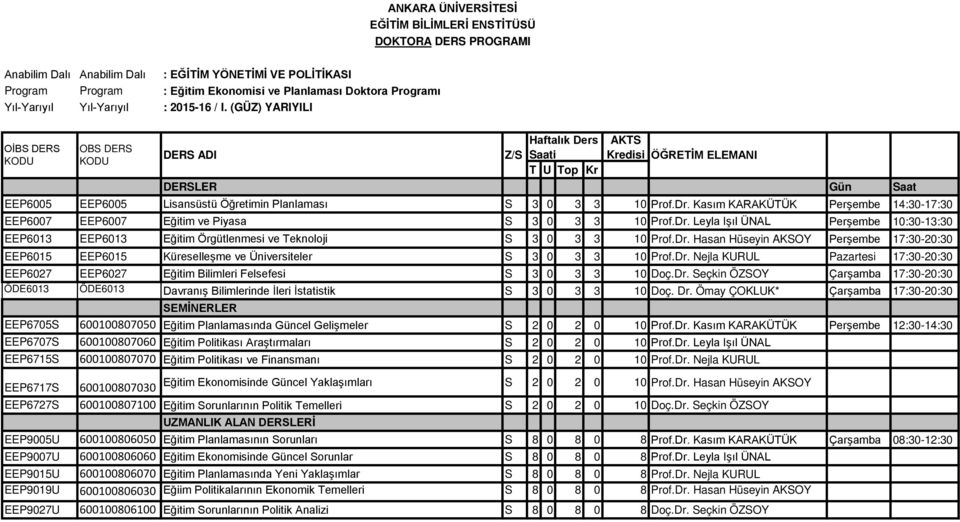 Dr. Nejla KURUL Pazartesi 17:30-20:30 EEP6027 EEP6027 Eğitim Bilimleri Felsefesi S 3 0 3 3 10 Doç.Dr. Seçkin ÖZSOY Çarşamba 17:30-20:30 ÖDE6013 ÖDE6013 Davranış Bilimlerinde İleri İstatistik S 3 0 3 3 10 Doç.