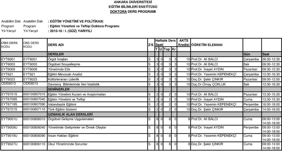 Dr. Yasemin KEPENEKÇİ Çarşamba 13:30-16:30 EYT6023 EYT6023 Kültürlerarası Liderlik S 3 0 3 3 10 Doç.Dr. Şakir ÇINKIR Pazartesi 09:00-12:00 ÖDE6013 ÖDE6013 Davranış Bilimlerinde İleri İstatistik S 3 0 3 3 10 Doç.