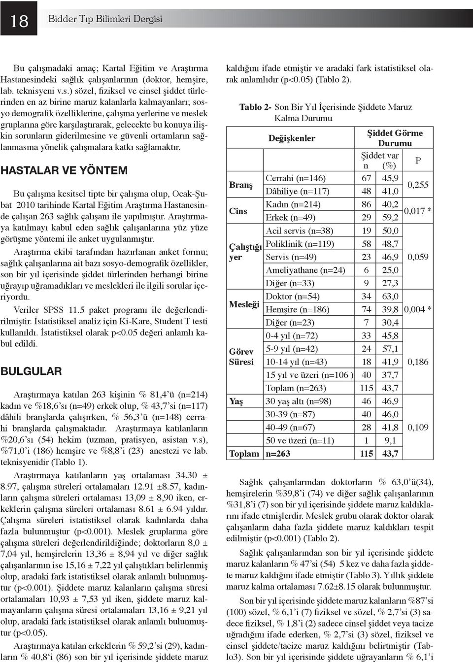 anesindeki sağlık çalışanlarının (doktor, hemşire, lab. teknisyeni v.s.) sözel, fiziksel ve cinsel şiddet türlerinden en az birine maruz kalanlarla kalmayanları; sosyo demografik özelliklerine,