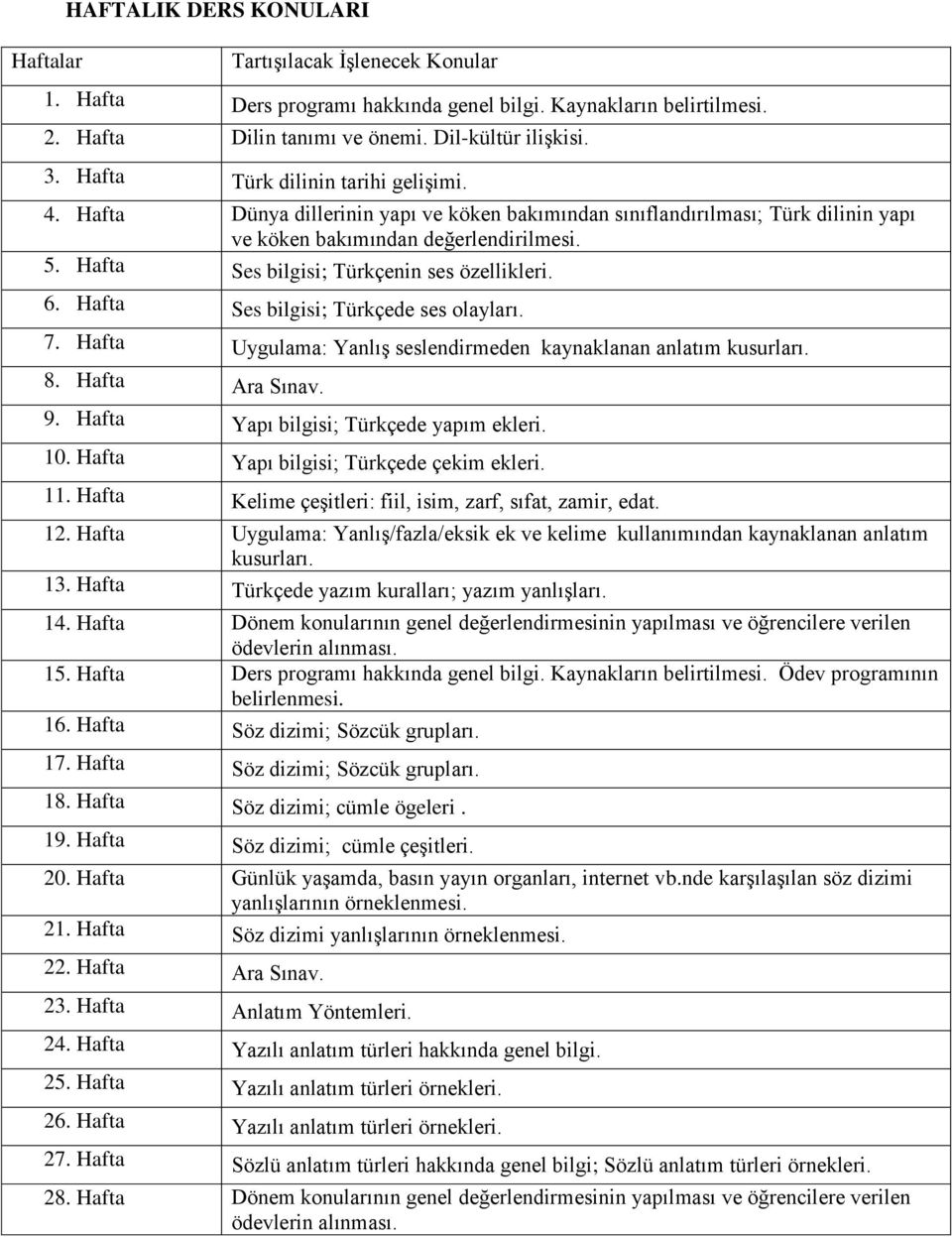 Hafta Ses bilgisi; Türkçenin ses özellikleri. 6. Hafta Ses bilgisi; Türkçede ses olayları. 7. Hafta Uygulama: Yanlış seslendirmeden kaynaklanan anlatım kusurları. 8. Hafta Ara Sınav. 9.