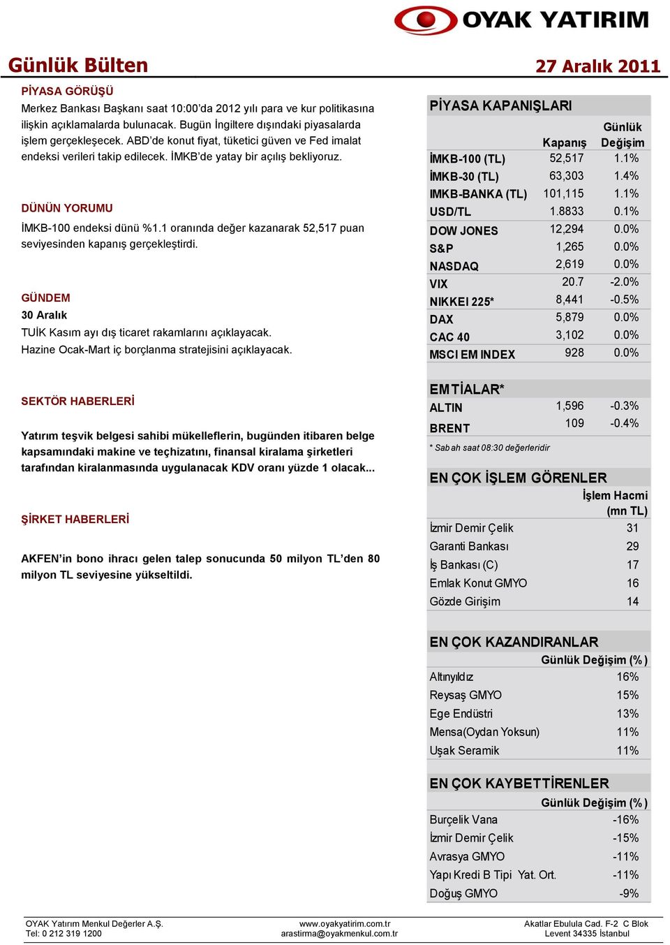 1 oranında değer kazanarak 52,517 puan seviyesinden kapanış gerçekleştirdi. GÜNDEM 30 Aralık TUİK Kasım ayı dış ticaret rakamlarını açıklayacak. Hazine Ocak-Mart iç borçlanma stratejisini açıklayacak.