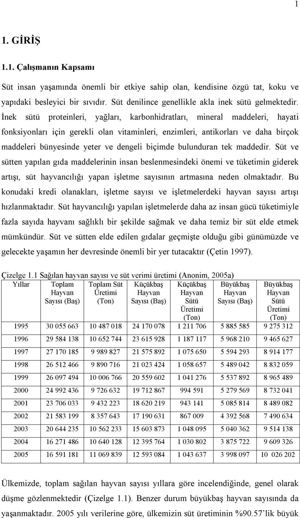 biçimde bulunduran tek maddedir. Süt ve sütten yapılan gıda maddelerinin insan beslenmesindeki önemi ve tüketimin giderek artışı, süt hayvancılığı yapan işletme sayısının artmasına neden olmaktadır.