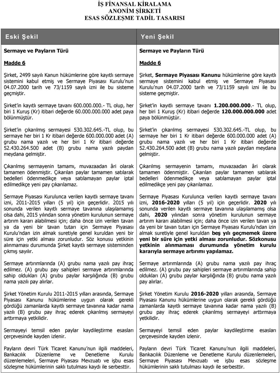 Şirket in çıkarılmış sermayesi 530.302.645.-TL olup, bu sermaye her biri 1 Kr itibari değerde 600.000.000 adet (A) grubu nama yazılı ve her biri 1 Kr itibari değerde 52.430.264.