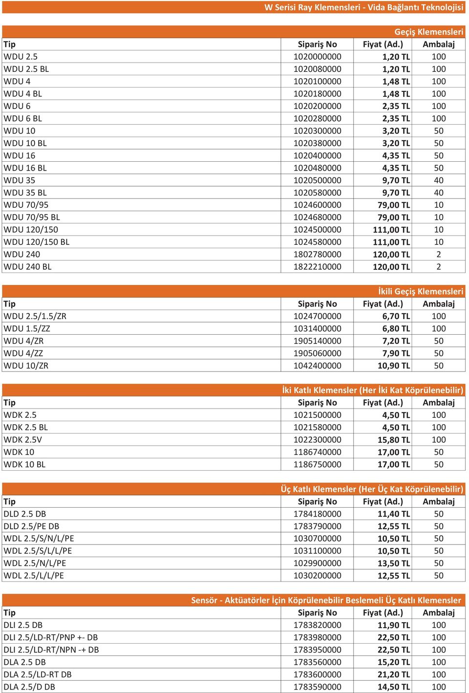 3,20 TL 50 WDU 16 1020400000 4,35 TL 50 WDU 16 BL 1020480000 4,35 TL 50 WDU 35 1020500000 9,70 TL 40 WDU 35 BL 1020580000 9,70 TL 40 WDU 70/95 1024600000 79,00 TL 10 WDU 70/95 BL 1024680000 79,00 TL