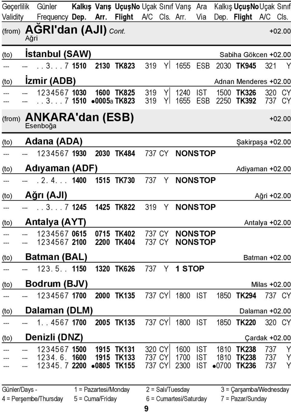 00 Esenboğa (to) Adana (ADA) Şakirpaşa +02.00 --- --- 1234567 1930 2030 TK484 737 CY NONSTOP (to) Adıyaman (ADF) Adiyaman +02.00 --- ---. 2. 4... 1400 1515 TK730 737 Y NONSTOP (to) Ağrı (AJI) Ağri +02.