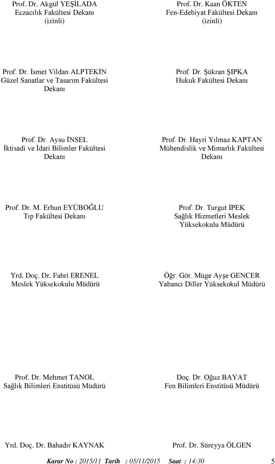 Dr. Turgut İPEK Sağlık Hizmetleri Meslek Yüksekokulu Müdürü Yrd. Doç. Dr. Fahri ERENEL Meslek Yüksekokulu Müdürü Öğr. Gör. Müge Ayşe GENCER Yabancı Diller Yüksekokul Müdürü Prof. Dr. Mehmet TANOL Sağlık Bilimleri Enstitüsü Müdürü Doç.