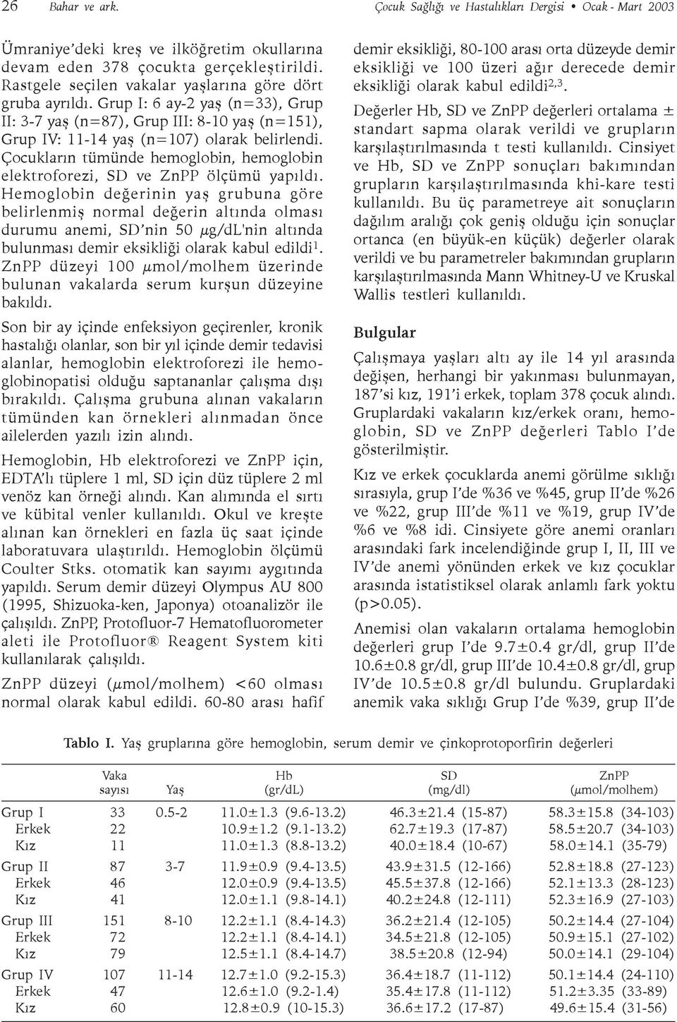 Çocuklarýn tümünde hemoglobin, hemoglobin elektroforezi, SD ve ZnPP ölçümü yapýldý.