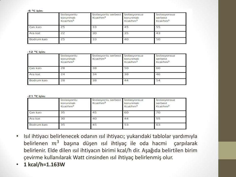 belirlenir. Elde dilen ısıl ihtiyacın birimi kcal/h dir.