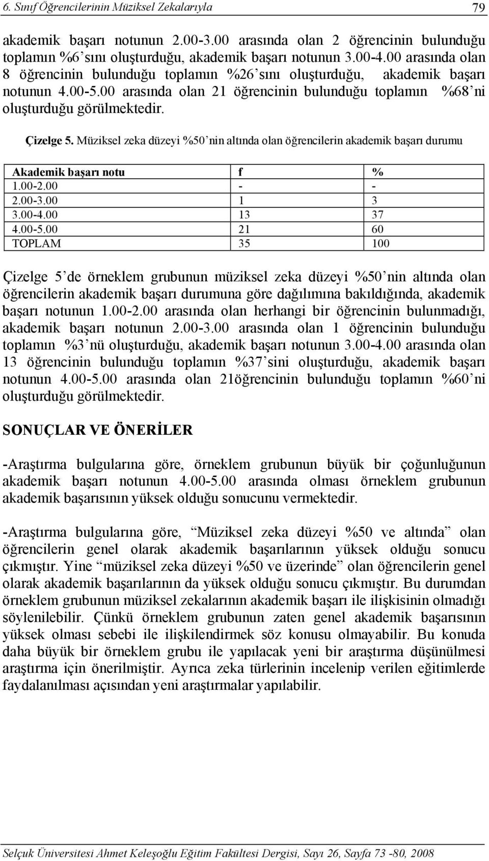 Müziksel zeka düzeyi %50 nin altında olan öğrencilerin akademik başarı durumu Akademik başarı notu f % 1.00-2.00 - - 2.00-3.00 1 3 3.00-4.00 13 37 4.00-5.