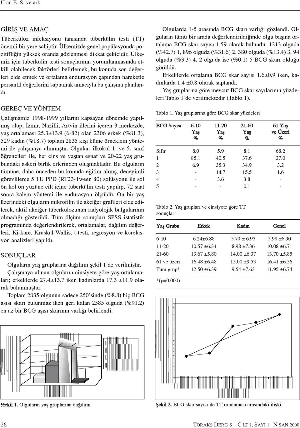 saptamak amacýyla bu çalýþma planlandý GEREÇ VE YÖNTEM Çalýþmamýz 1998-1999 yýllarýný kapsayan dönemde yapýlmýþ olup, Ýzmir, Nazilli, Artvin illerini içeren 3 merkezde, yaþ ortalamasý 25.3±13.