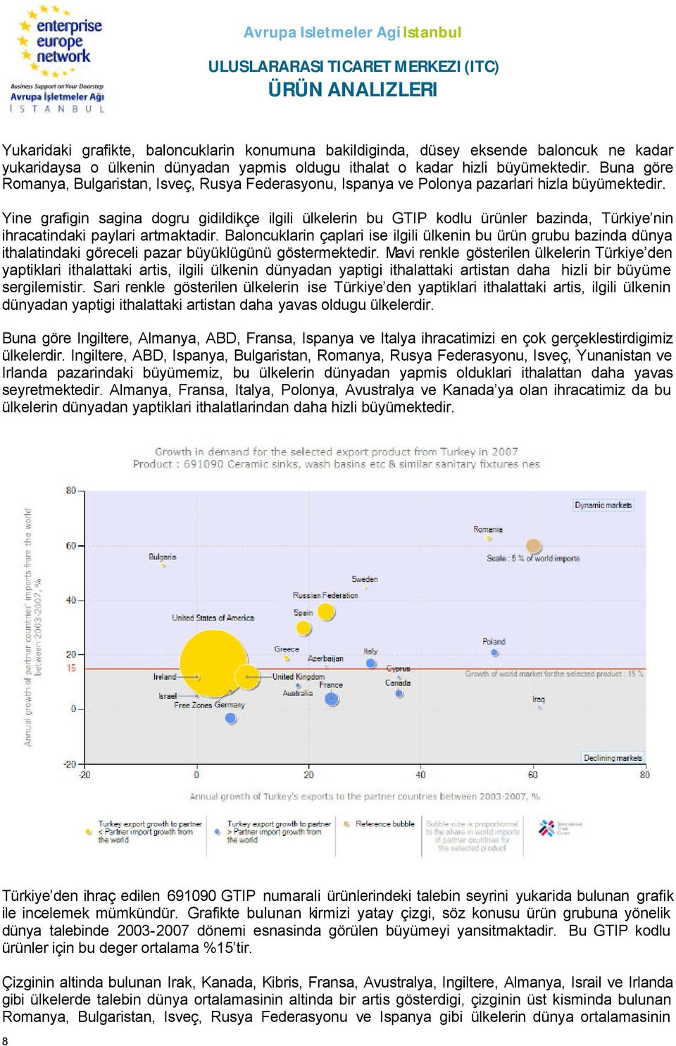 Yine grafigin sagina dogru gidildikçe ilgili ülkelerin bu GTIP kodlu ürünler bazinda, Türkiye nin ihracatindaki paylari artmaktadir.